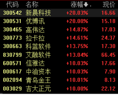 配资股网站 CIPS全球网络覆盖获政策助推，跨境支付概念股再度活跃