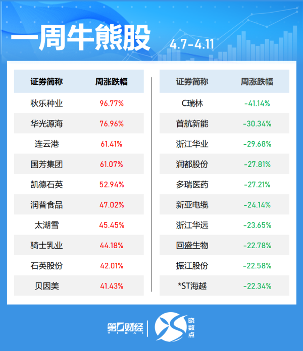 股票配资联系方式 机场航运板块午后持续活跃