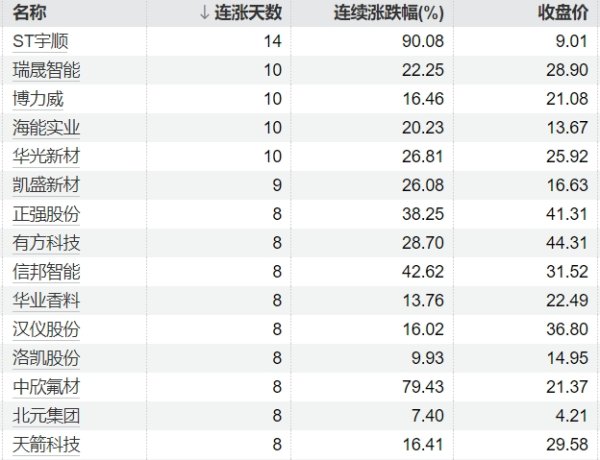 配资知识服务网 沪深两市成交额突破1万亿元